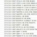 미즈피아산부인과의원 이미지