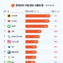 채널프랜차이즈 네이버블로그
