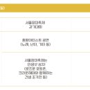 태릉입구역 8번출구 이미지