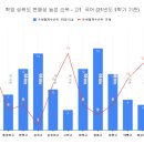 에이플러스 보습학원 이미지