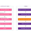 지식산업센터스마트파크