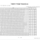 하늘수학학원 - 연수구 앵고개로264번길 10-3 | 하늘수학학원