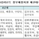 정부재정지원 및 학자금 대출 제한 대학 발표 이미지