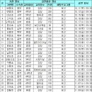 인터넷하나게임둘 이미지