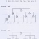 기별야구대회 개막전! 4/24(일) 12:30 이미지