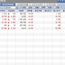 (주)바이오네트 Daum카페