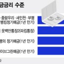 "예금금리 또 오를라"…'8% 특판' 팔던 저축은행 속앓이 이미지