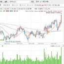 SK케미칼# [3개월기준 - 고점돌파 -4 月21日 ] 이미지