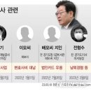 이재명 대선 경선 때 ‘불법선거운동’ 의혹받던 전 경기도 유관기관 사무처장 숨져 이미지