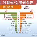 내 몸 건강 지식 - 2 - 심장 질환 - 심장을 뛰게 하는 힘 이미지