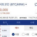 비트코인 1억 1000만원 달성 이미지