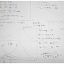 0411_note_ 망소특성 part& 망대특성 이미지