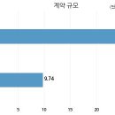 (주)에스씨알 이미지