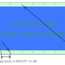 파이브앤하프시스템에서의 당점 이미지