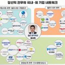 동국주유소 이미지
