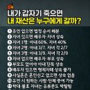 사후 망자의 재산분배 이미지