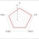 사해방 - 서귀포시 천제연로 263 | 사해방