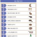 보드람치킨 스칸센 지축점 | [노비아노라이프]혼술할수 있는 곳/스타필드 고양 맛집/삼송 맛집/지축 맛집/혼맥할 수 있는 곳/1인 맥주집