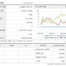 녹원주