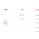 에이치모터스 네이버블로그
