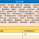 팽성 송화주공 이미지