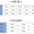 내신 티스토리