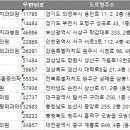 코알이비인후과의원 이미지