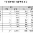 [주간입찰]5100억 새만금국제공항 건설 본격 추진 이미지