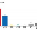 [JTBC 여론조사] 서울시장 송영길 29.5% 오세훈 51.5%-경기지사 김동연 39.3% 김은혜 38.6% ㅣ 뉴스룸 예고 이미지