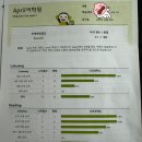 에이프릴어학원 | 청담 에이프릴 어학원 레벨테스트 후기(예비초1)