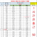G0843 Daum카페