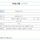 대연성심공인중개사사무소 네이버블로그