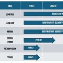 에스에이치 헬스케어 이미지
