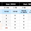 [동차 및 2차] 전과목 과정별 학습가이드 이미지