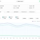 금등소공원 | 부동산 스터디 카페 추천게시글 및 붇옹산 프리미엄 콘텐츠(2026.2.15)