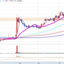 (주)에이치엔에스바이오 이미지