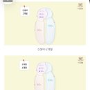 편하지의원 | 테일즈 쿨리베어 두상관리, 신생아 2차접종 소화의원, 안데르센 올리버 침대, 출산 후 당뇨검사, 남편...