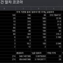 빵굽는 아빠 이미지