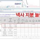 Re: 에이치엘비 주식 어떤가요?? 이미지