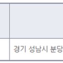 새한베스트의원 이미지