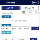 김민식 퓨처스 말소 이미지