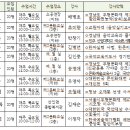 함안문화원 소공연장 이미지