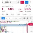 (주)풍원바이오 이미지