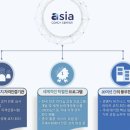 (주) 아시아코치센터 네이버블로그