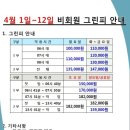 그린피