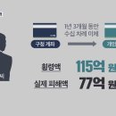 강동구청 이미지