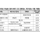 엘에이치상사