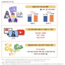 한국부적연구소 서울신문