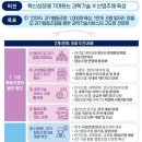 국민생활협동조합