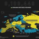 지도 작성: 숫자로 보는 우크라이나 난민 행선지 이미지